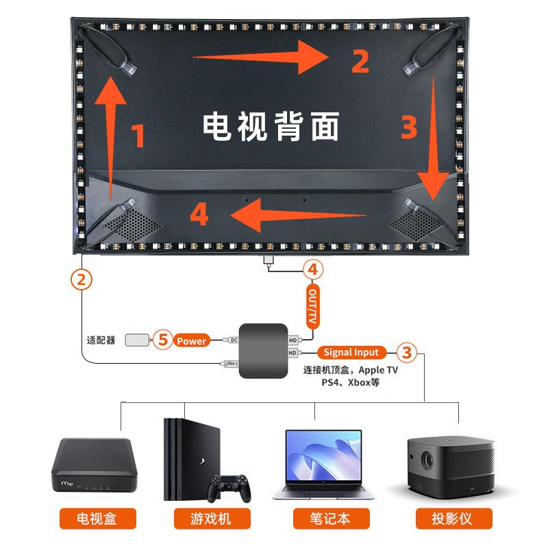 HMI流光溢彩电D视背景灯带脑同步氛围huep声lM91001ay光同电屏跨