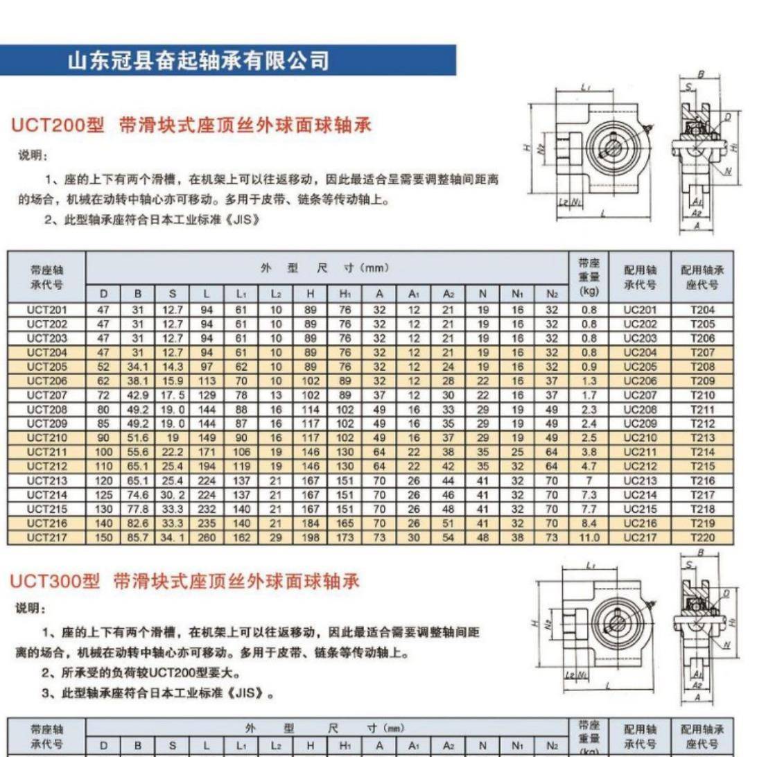 1531源头工外面方形四孔厂带座轴承UCF217UC球FC218UCF219UF220农