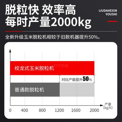 家用小送机型全龙自动玉米脱JCD粒机输式蛟装车袋装剥粒加厚打玉