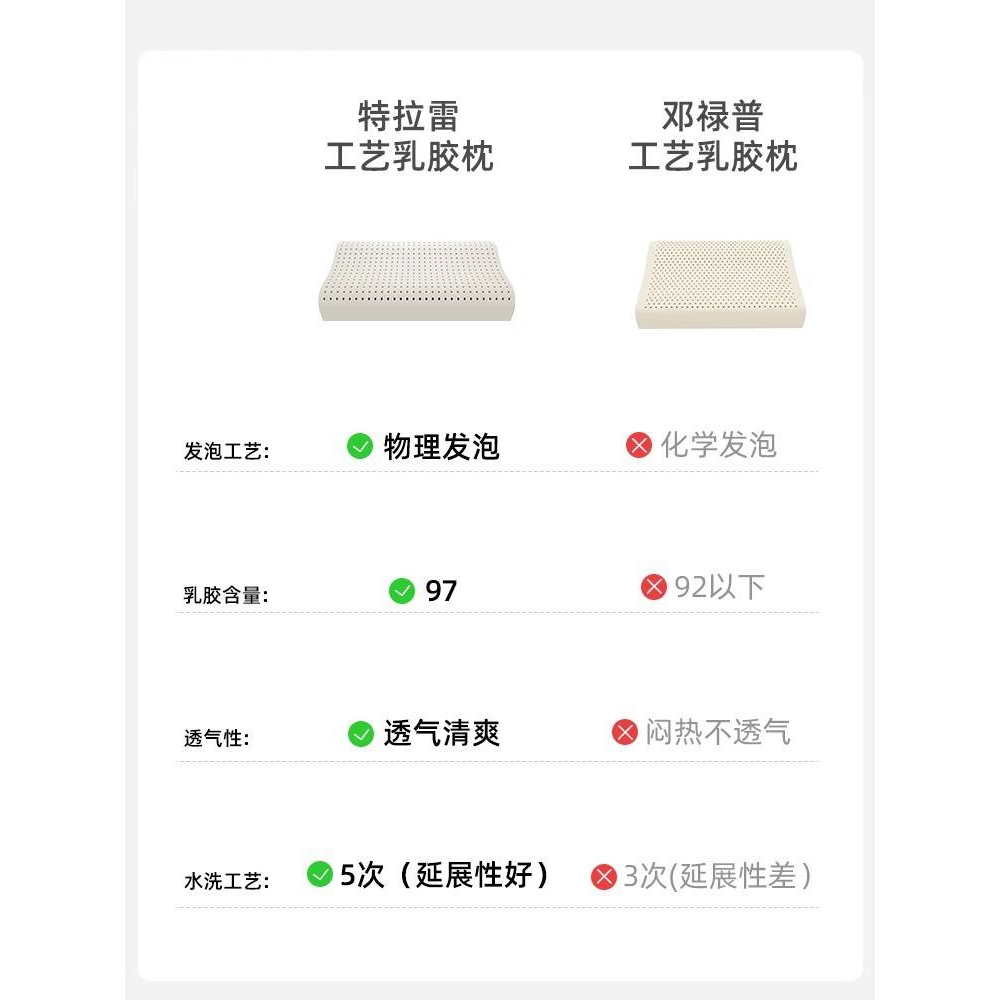 乳胶枕头成人天然特拉雷枕防螨助睡眠护颈乳胶枕纯新品