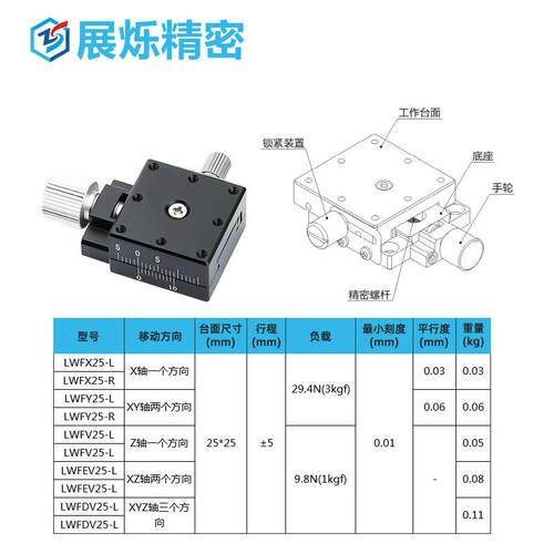 微型手动2微调平台XE25/GXYEG/EXJJ02/EJK0/ZEG/XYZEG燕尾槽滑台