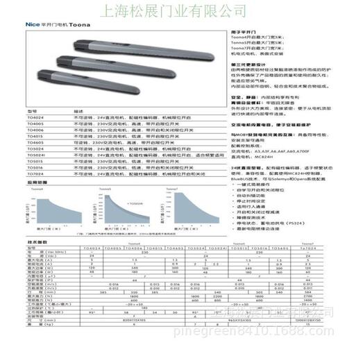 TO5024平开门机|耐氏平开门机|进口遥控开门机|NICE开门机