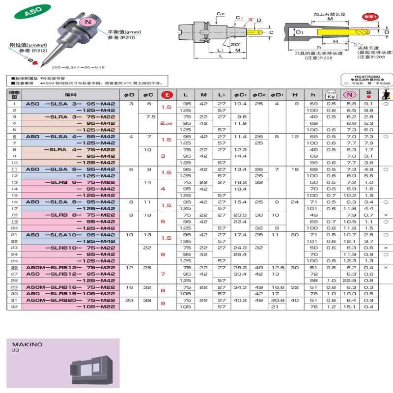 日本MST刀柄烧结刀柄A50-SLRA4-75-M22日本MST热缩刀柄