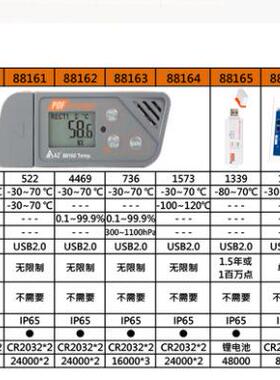 台湾衡欣冷藏车集装箱温湿度计记录仪88163/88164/88165/88181