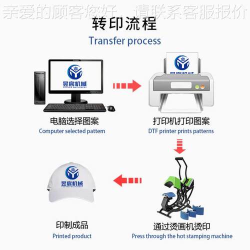 热转印烤帽能机烫烤帽机多功四合一帽机trarnsfe YC-HP-4Iprintin