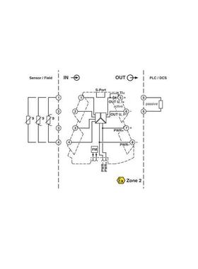 菲尼0克斯电阻测量变送器-MINIM-CR-2热-RISBTD-UI-PT292052