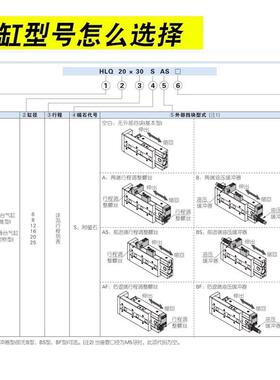 德客型精密滑台气缸HLQ/LQL亚6/8/12/1TEA06/20/25X10X20X50X1H0S