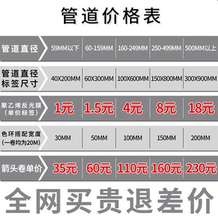 气体流向标识气体管道标识流向箭头贴纸介质标签w氧气氩气工业管