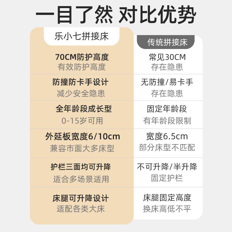 乐小七拼接床婴儿床儿童床榉木升降护栏宝宝床边加宽无缝实木小床