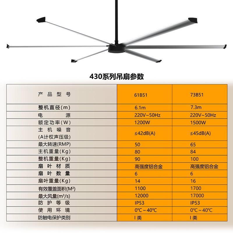 TLR224跨境7.学3米工业大吊0扇仓库排风温大型厂房车降间校大风扇