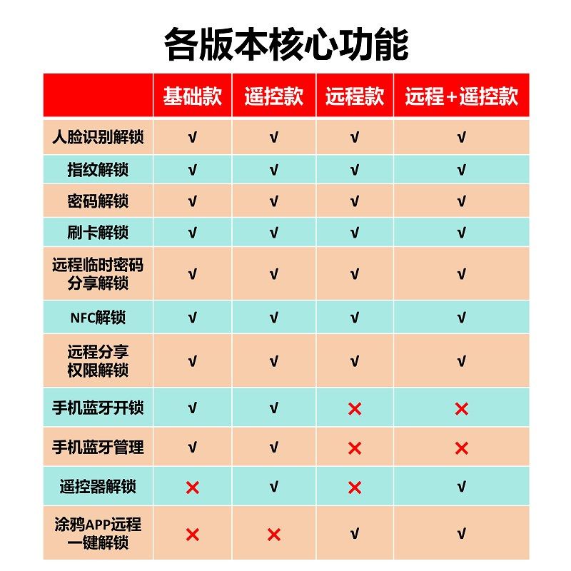 玻璃门锁人脸识别刷脸智能锁办公室指纹密码锁无框单双开门免打孔