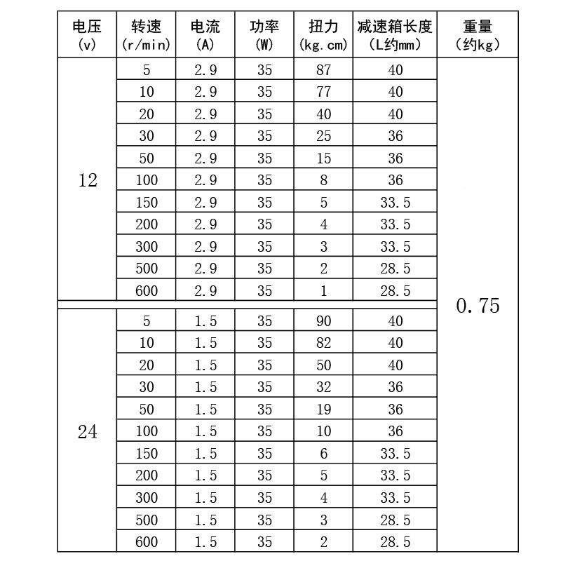 60GA77LOS5直流机减速4电机12V2V微型低速电动可调速大力矩电机厂