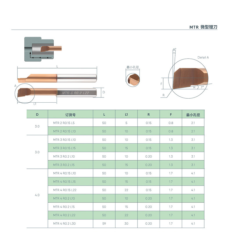 小孔径镗刀1 2 5 6 7 8mm钨钢车刀加工中心内孔小镗刀MTR3 4毫米