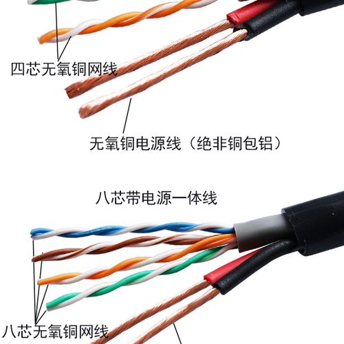 室外4芯8芯监控网线带电源一体线网络综合线复合线双绞线300米盘