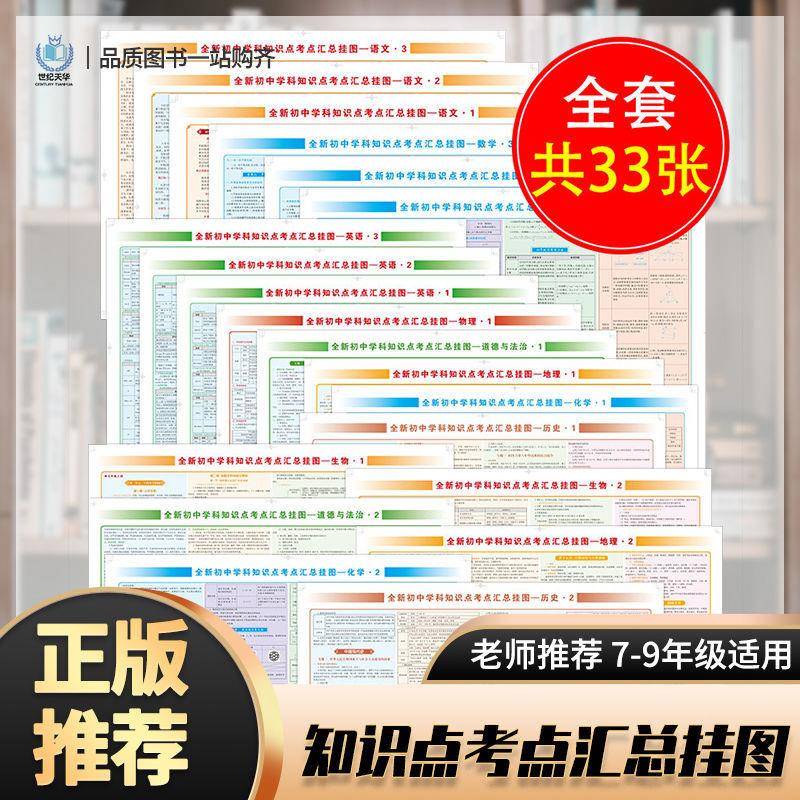 初中各科知识点挂图【33张】七八九年级9科重点大全学霸知识清单