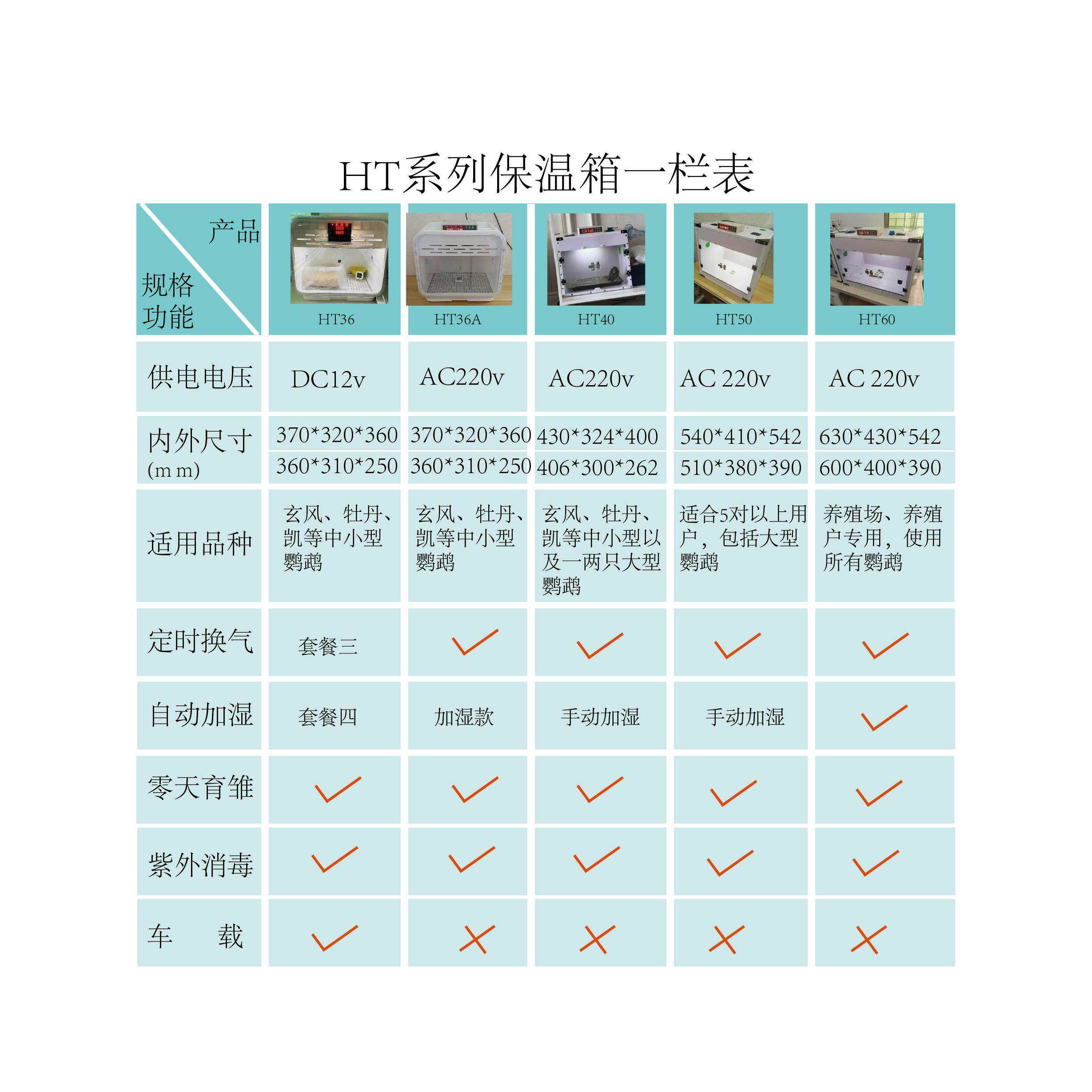 HT60大型鹦鹉保温箱PID恒温恒湿箱亚洲飞鹰保温箱守宫爬宠孵化箱