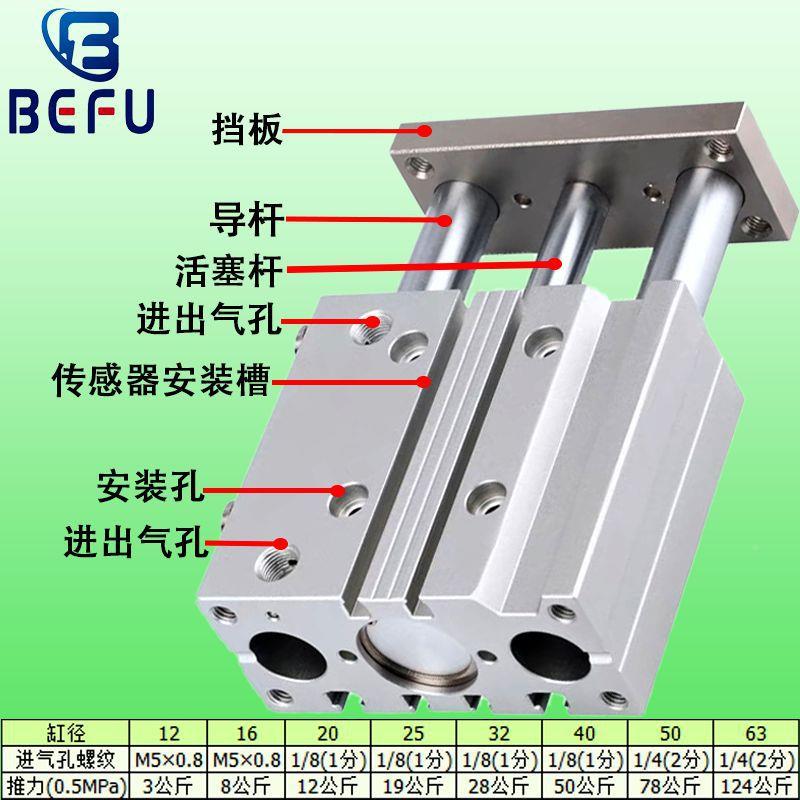 三杆带导杆三轴气缸MGPL10216200253VSF24050-20X3X5X75X100Z