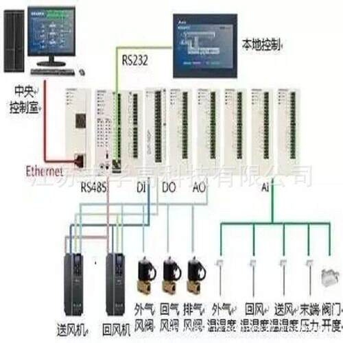 统志学厂ZX-KZXT家出SCADA售工业控制数据系定可制