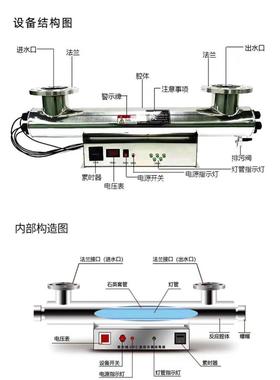 紫外线消毒器管道式 二次供水处理设备 过流式 中压明渠 UV消毒器