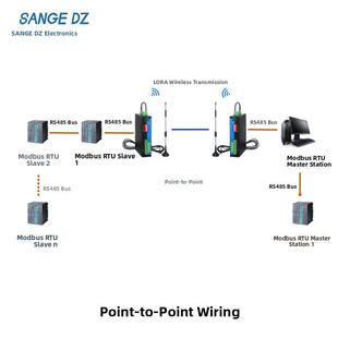 LORA无线io串口RS485收发数传模块2路模拟量电流电压开关量转LORA
