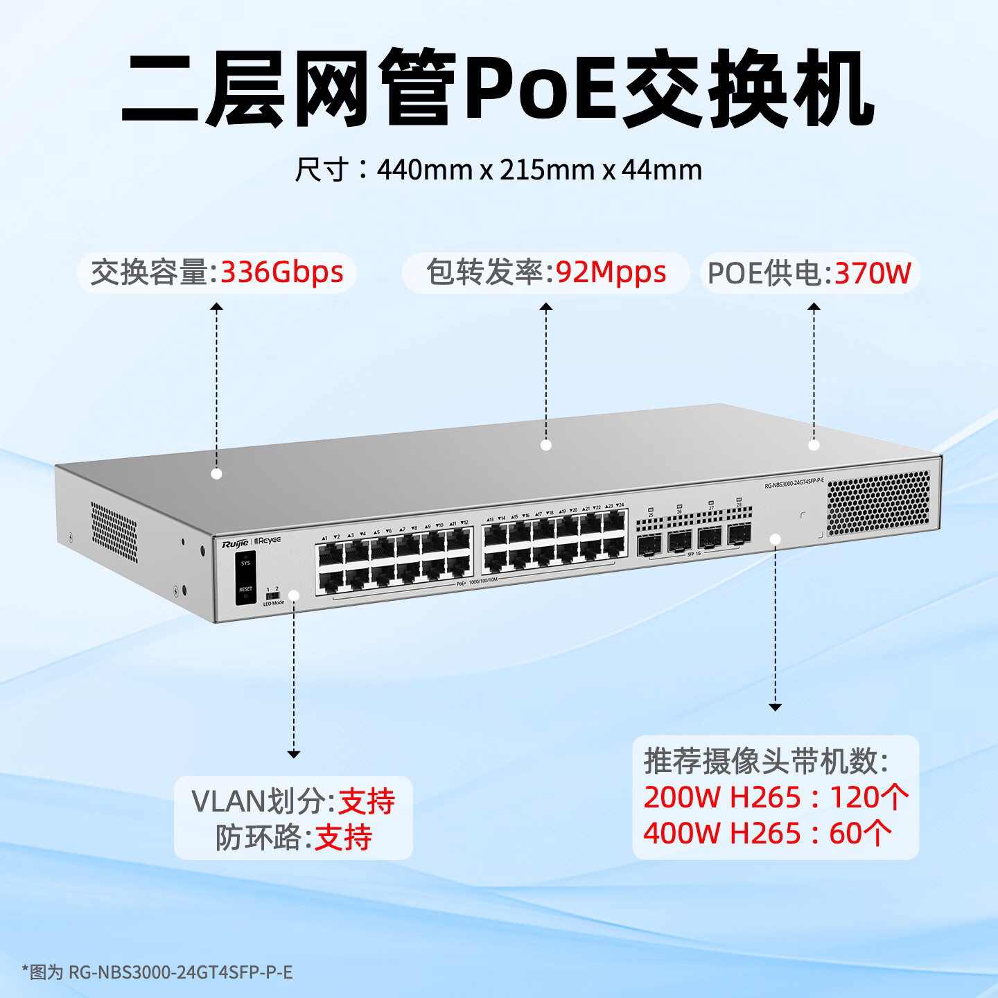 锐捷睿易POE交换机NBS3000-24GT4SFP-P-E 网管型企业级24口POE供电千兆电口+4口千兆SFP光口 安防监控