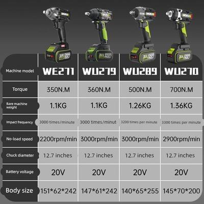 威克士电动冲击扳手WU289大扭力风炮锂电汽修架子工电板手WU279