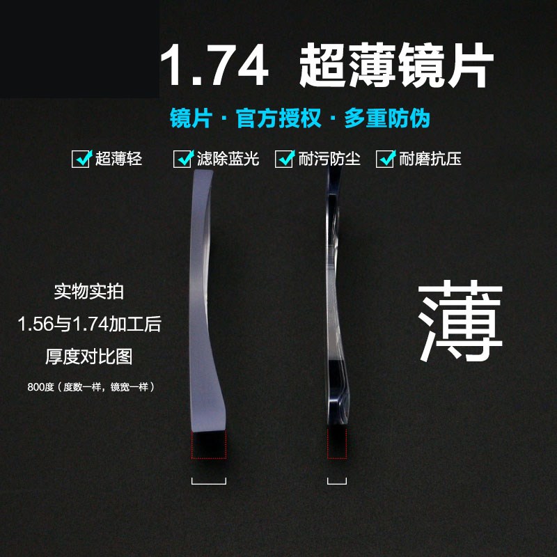 凯米镜片174超薄近视双非球面167防蓝光U6眼镜片度配镜U2