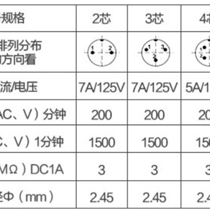 40件2 3 4i 5针16mm螺纹母面板金属航空电线电线连接器插头套件