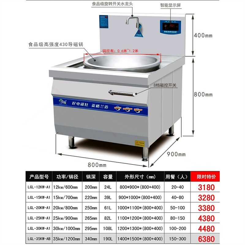 单头电磁大锅灶380v一体灶商用电厂学校食堂用大型电炒锅磁炉工