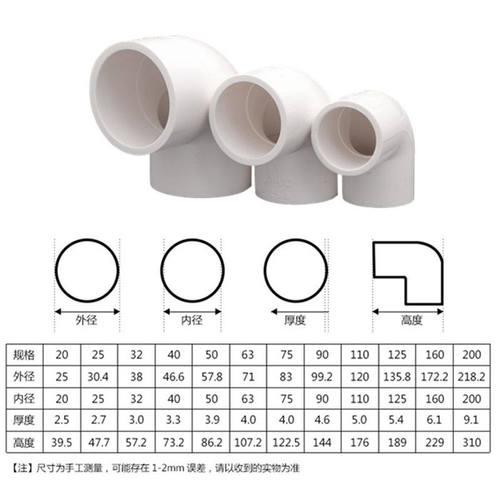 pvc弯头接头90度弯头20 25 32 40 50 63 754分塑料管件给水管配件