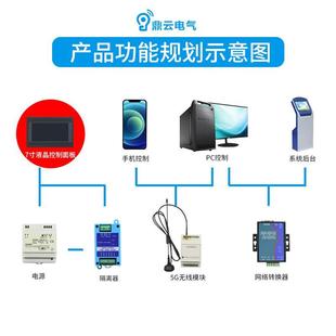 包邮 液晶面板7寸RS485智能调光照明控制模块可编程场景定制大展厅