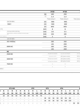 Abb塑料外壳断路器Xt/ t1 /2/3/4/5 - 6- n /S/H-400/630/800/125