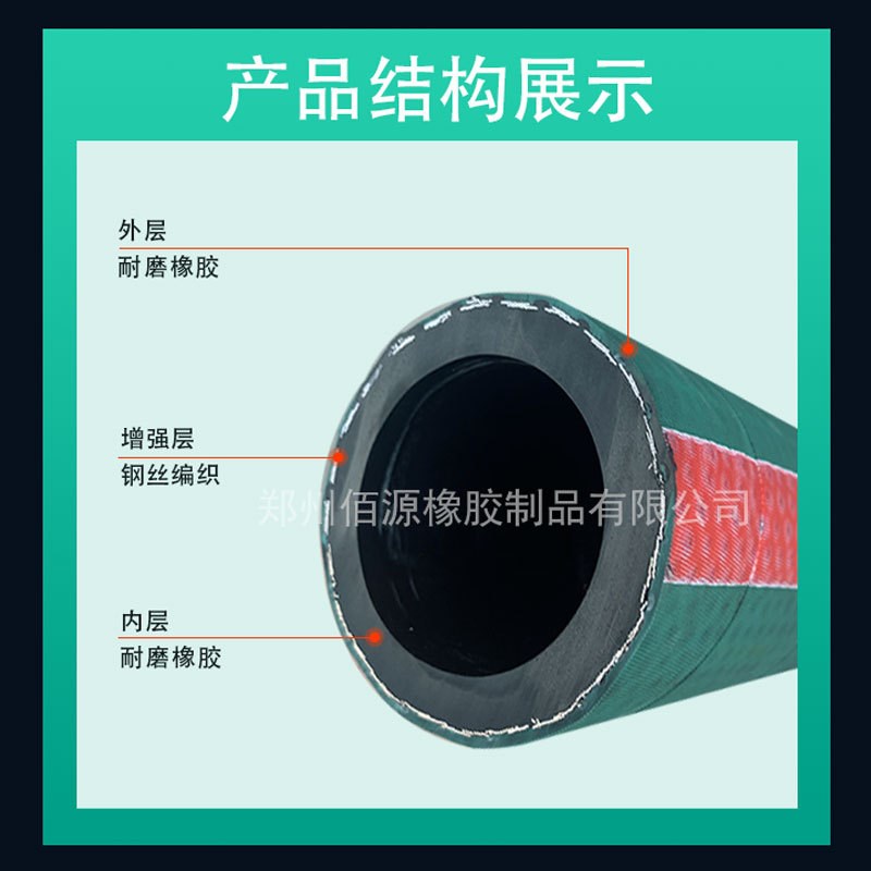 喷浆管高耐磨钢丝编织胶管大口径高压胶管隧道煤S矿护坡除锈喷砂