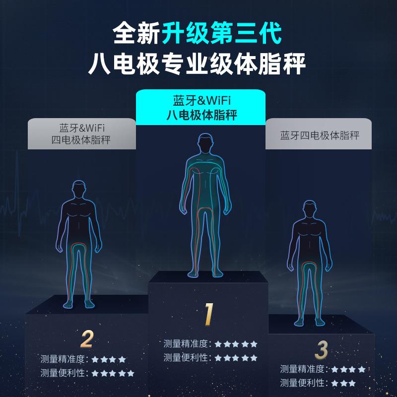 专业八准电极用体脂智秤能精家体64850脂称健身房人体重秤电子秤