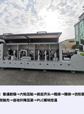 全自动封边机6轮压贴SS-618K全自动直线封边机