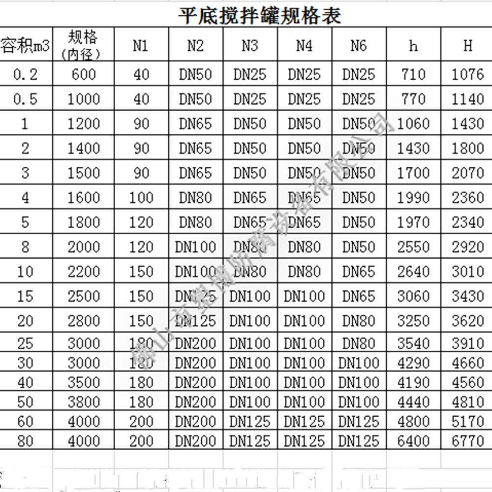广东生产加工洗洁精消毒液洗手液PPH缠绕搅拌桶15年老厂搅拌机
