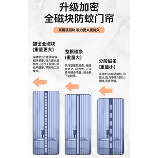 纱门纱窗家用蚊帐隔断自吸磁铁自粘 金刚网防蚊门帘磁性魔术贴夏季