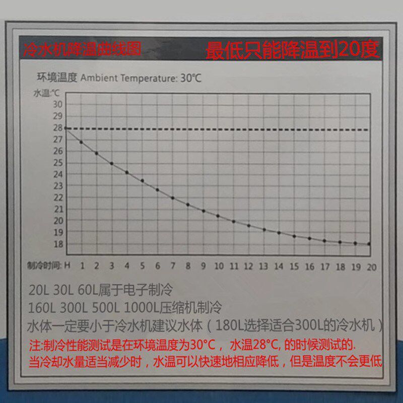 奥凌冷水机鱼缸制冷机自动降温器家用水族降温设备小型压缩机水冷