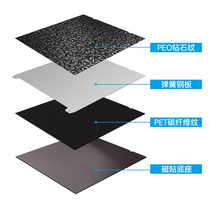 创想pei板K1 MAX/End-5 S1/K1/Ender 3 v3  热床平.台磁性贴膜