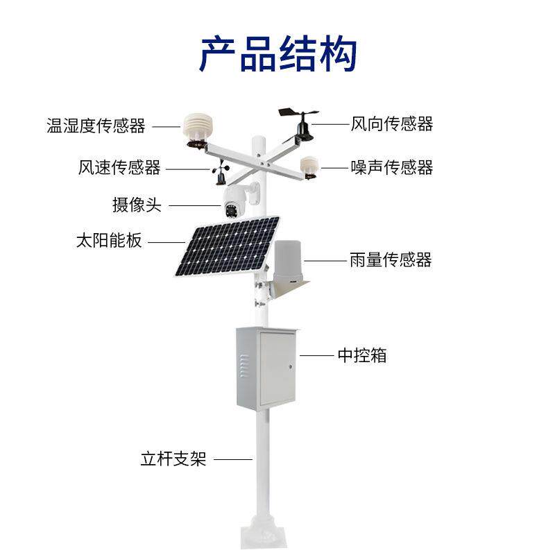小型气象站太阳能户外环境监测光伏发电系统风光互补全套解决方案