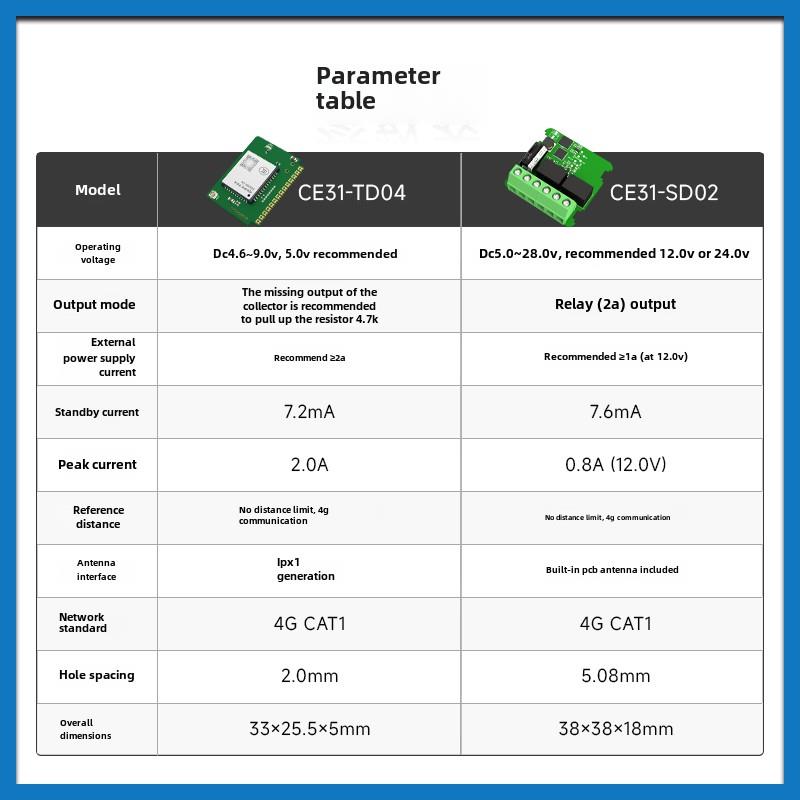 4G手机无线远程控制模块二次开发隐藏式智能遥控定时开关继电器