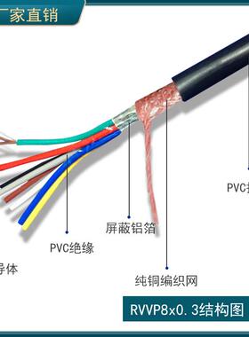 屏蔽RVVP8x0.线3平方设备电源信LVR号控线楼控梯控禁门对讲制线