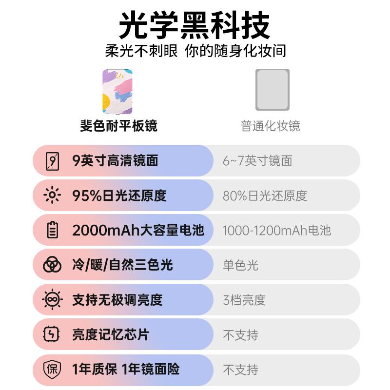 F9666TTM斐色行耐便携化妆镜带灯舍桌面l宿de梳妆台镜智能补光旅