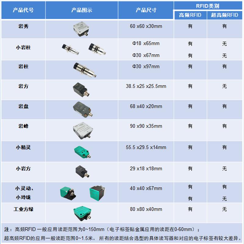 超高频RFID读写器POE供电modbus工位读卡器工业流水线UHF 915MHz