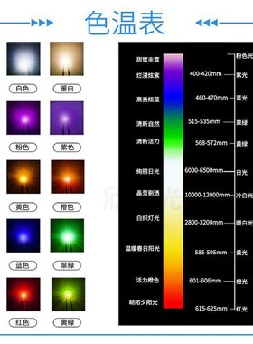 LED灯b珠2835兰光 0.2W 0.5W 1W led发光二极管 2835贴片灯珠 兰