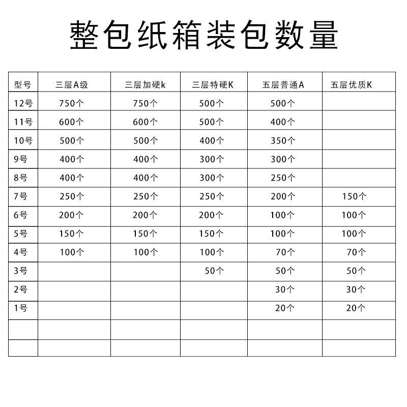 整包大小纸箱电商邮政快递打包装发货纸盒6 H7 8 9 10 11 12号