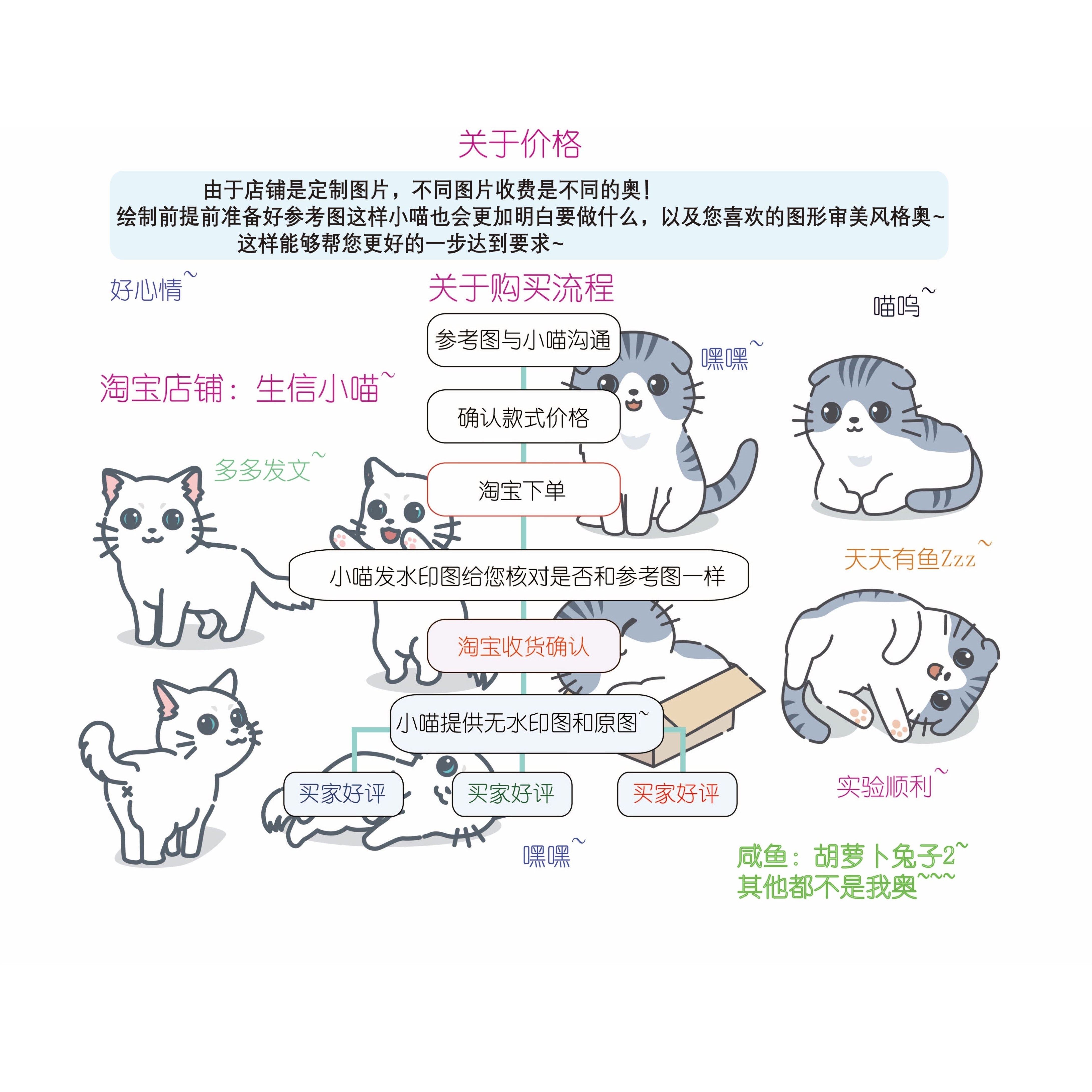 基因家族分析全套定制/成员鉴定/顺式元件进化树结构域共线性,商务/设计服务,2D/3D绘图,淘宝优惠券,粉丝福利购,淘宝优惠卷