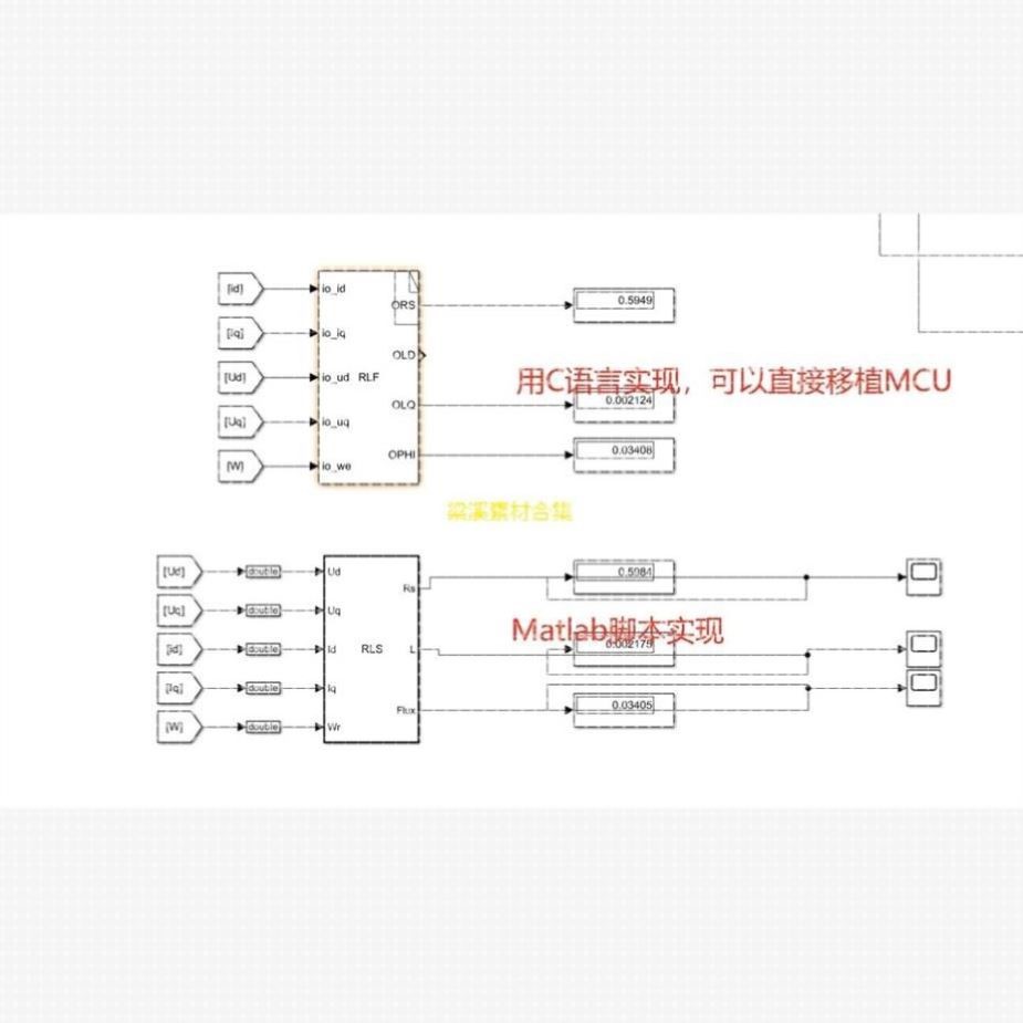 基于带遗忘因子递推最小二乘法参数辩识 内含C语言实现的Sfuction