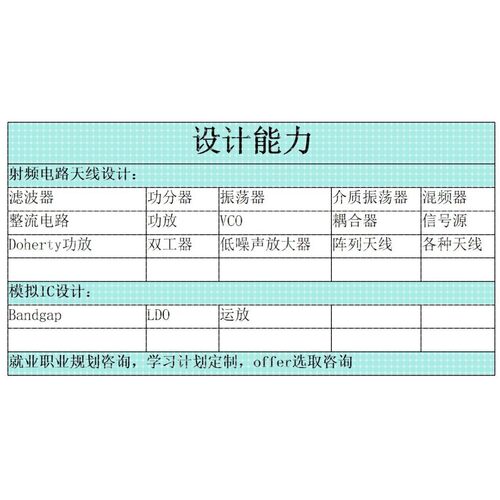 代做ADS/AWR/HFSS/CST/Virtuoso仿真，射频电路设计，天线设计