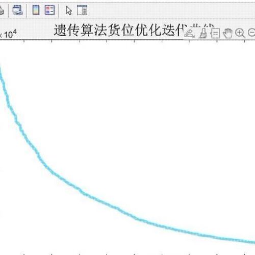 matlab代编程序代做图像通信处理simulink控制仿真python算法复现